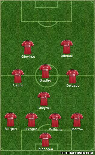 Toronto FC Formation 2015