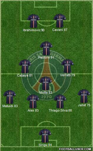 Paris Saint-Germain Formation 2015