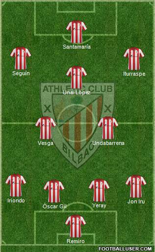 Bilbao Athletic Formation 2015