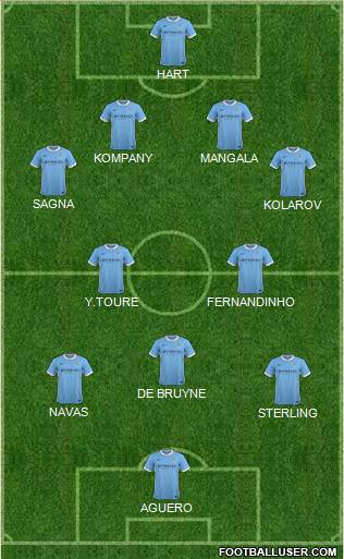 Manchester City Formation 2015