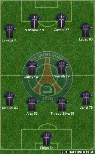 Paris Saint-Germain Formation 2015