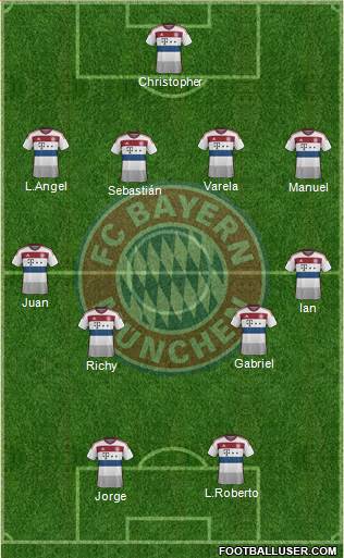 FC Bayern München Formation 2015