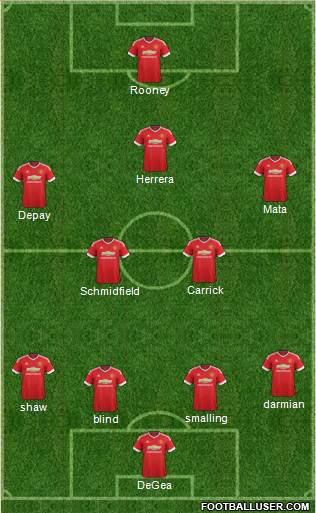 Manchester United Formation 2015