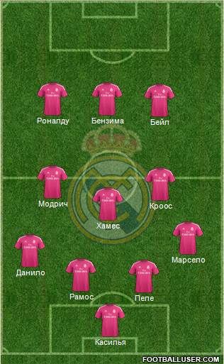 Real Madrid C.F. Formation 2015