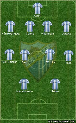 Málaga C.F., S.A.D. Formation 2015