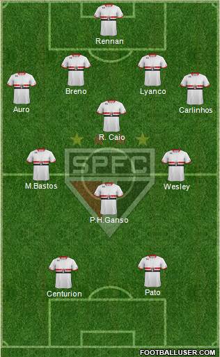 São Paulo FC Formation 2015