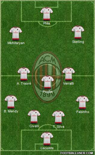 A.C. Milan Formation 2015