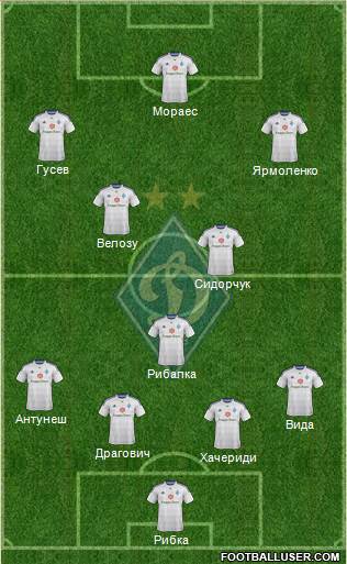 Dinamo Kiev Formation 2015