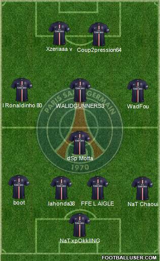 Paris Saint-Germain Formation 2015