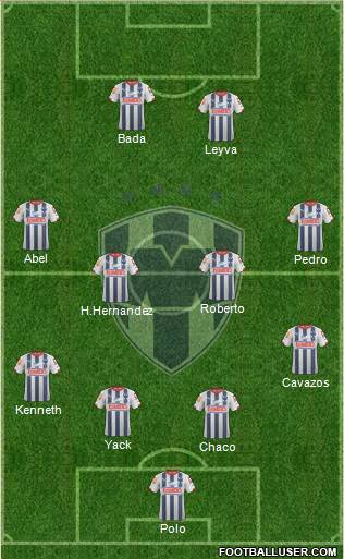 Club de Fútbol Monterrey Formation 2015