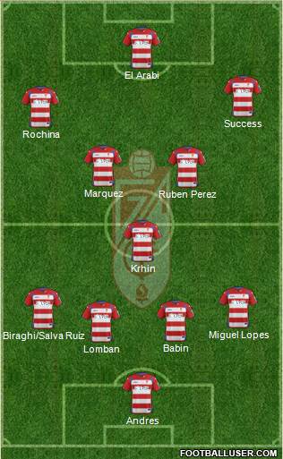 Granada C.F. Formation 2015