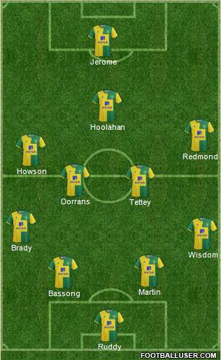 Norwich City Formation 2015