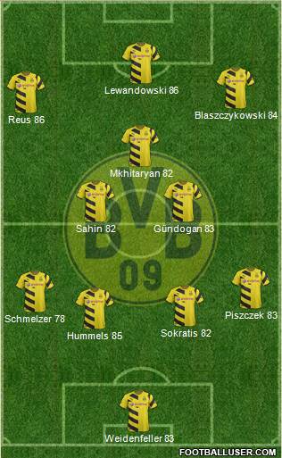 Borussia Dortmund Formation 2015