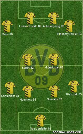 Borussia Dortmund Formation 2015