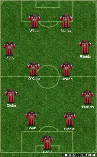 AFC Bournemouth Formation 2015