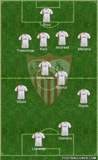 Sevilla F.C., S.A.D. Formation 2015