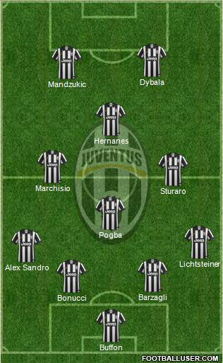 Juventus Formation 2015