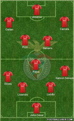 Sport Lisboa e Benfica - SAD Formation 2015