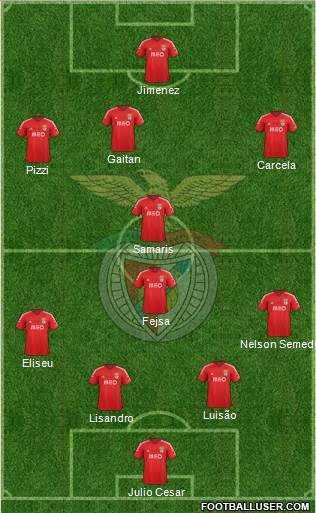 Sport Lisboa e Benfica - SAD Formation 2015