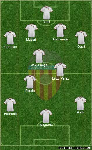 Valencia C.F., S.A.D. Formation 2015