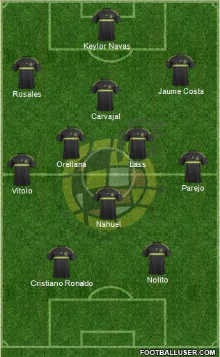 Spain Formation 2015