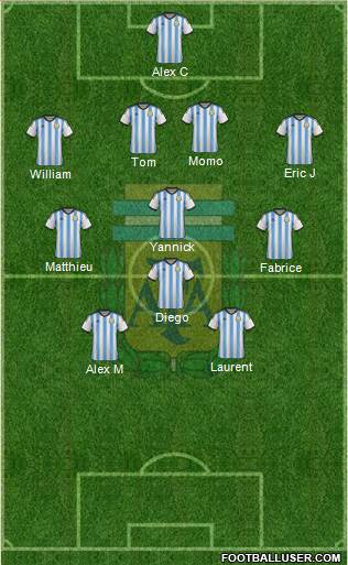 Argentina Formation 2015