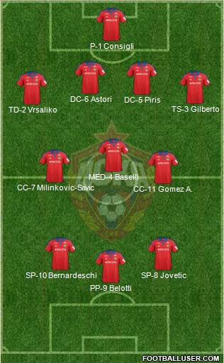 CSKA Moscow Formation 2015
