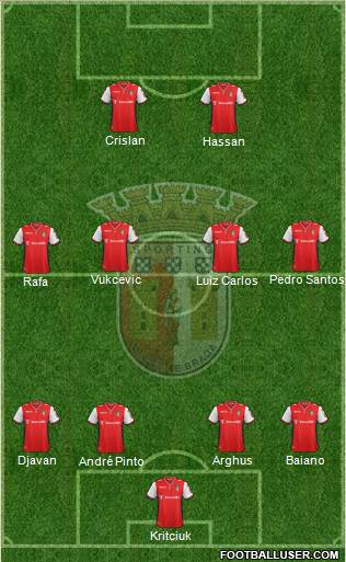 Sporting Clube de Braga - SAD Formation 2015
