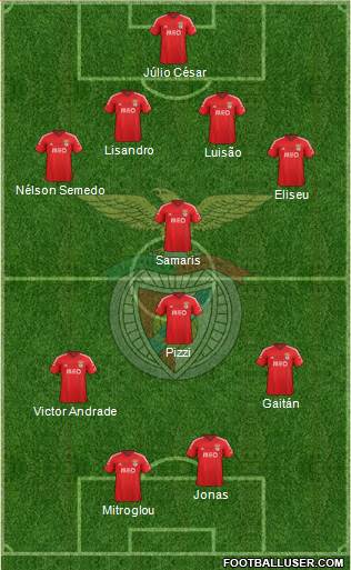 Sport Lisboa e Benfica - SAD Formation 2015
