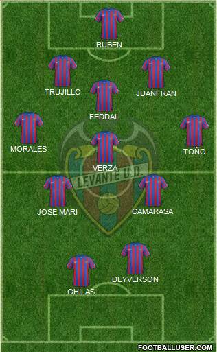 Levante U.D., S.A.D. Formation 2015