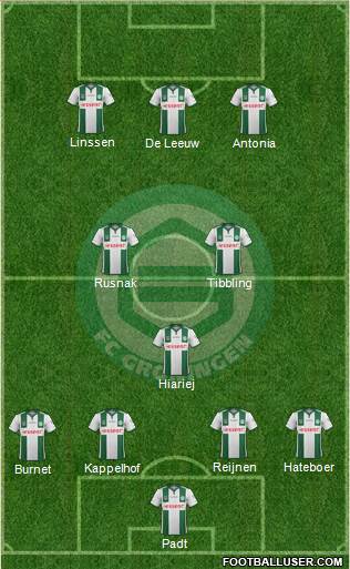 FC Groningen Formation 2015