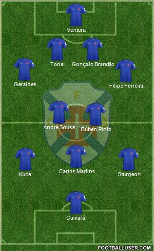 C.F. Os Belenenses - SAD Formation 2015