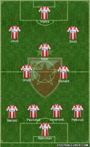 FC Red Star Belgrade Formation 2015