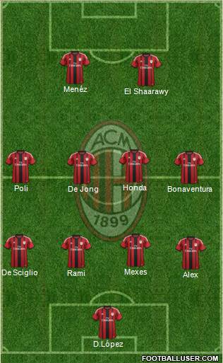 A.C. Milan Formation 2015