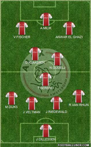 AFC Ajax Formation 2015
