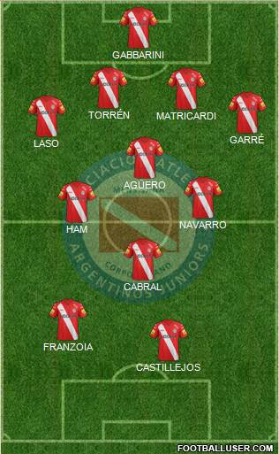 Argentinos Juniors Formation 2015