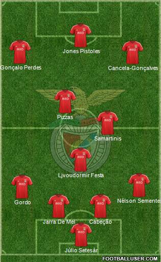 Sport Lisboa e Benfica - SAD Formation 2015