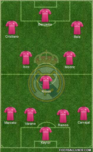 Real Madrid C.F. Formation 2015