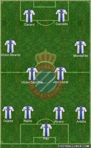 R.C.D. Espanyol de Barcelona S.A.D. Formation 2015