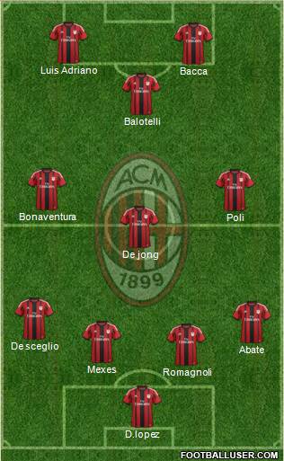 A.C. Milan Formation 2015