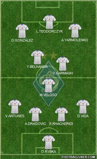 Dinamo Kiev Formation 2015