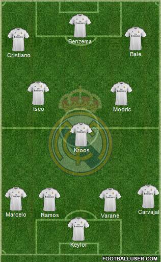 Real Madrid C.F. Formation 2015