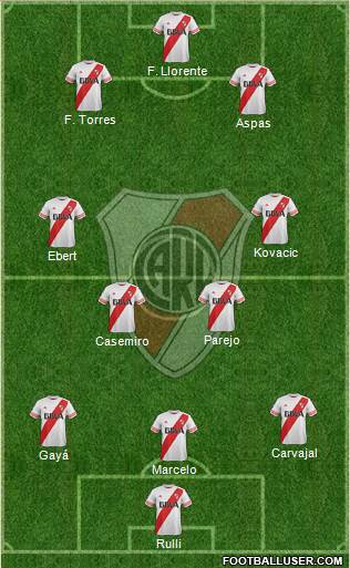River Plate Formation 2015