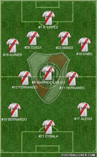 River Plate Formation 2015