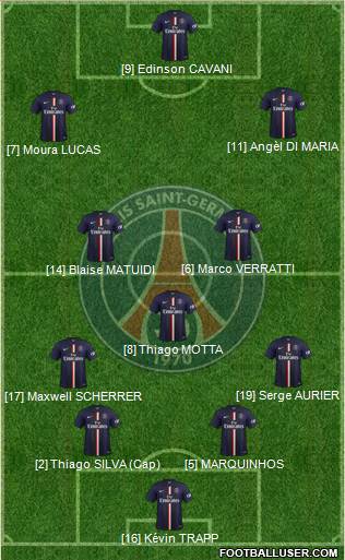 Paris Saint-Germain Formation 2015