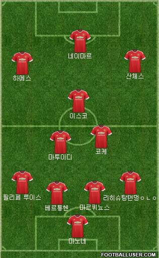 Manchester United Formation 2015