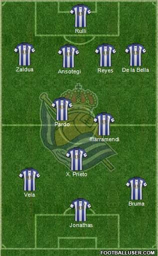 Real Sociedad S.A.D. Formation 2015