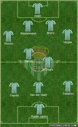 Real Betis B., S.A.D. Formation 2015
