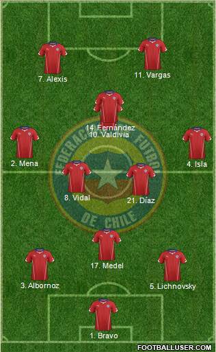 Chile Formation 2015
