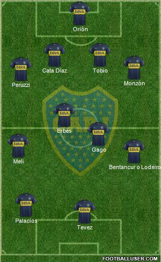 Boca Juniors Formation 2015